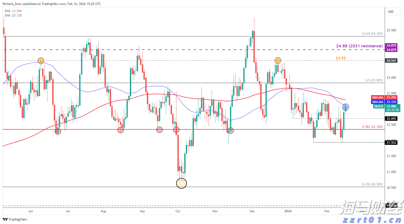 关税风险与市场淡季来临 华尔街对美股的谨慎态度加剧